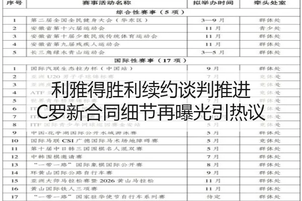 利雅得胜利续约谈判推进 C罗新合同细节再曝光引热议